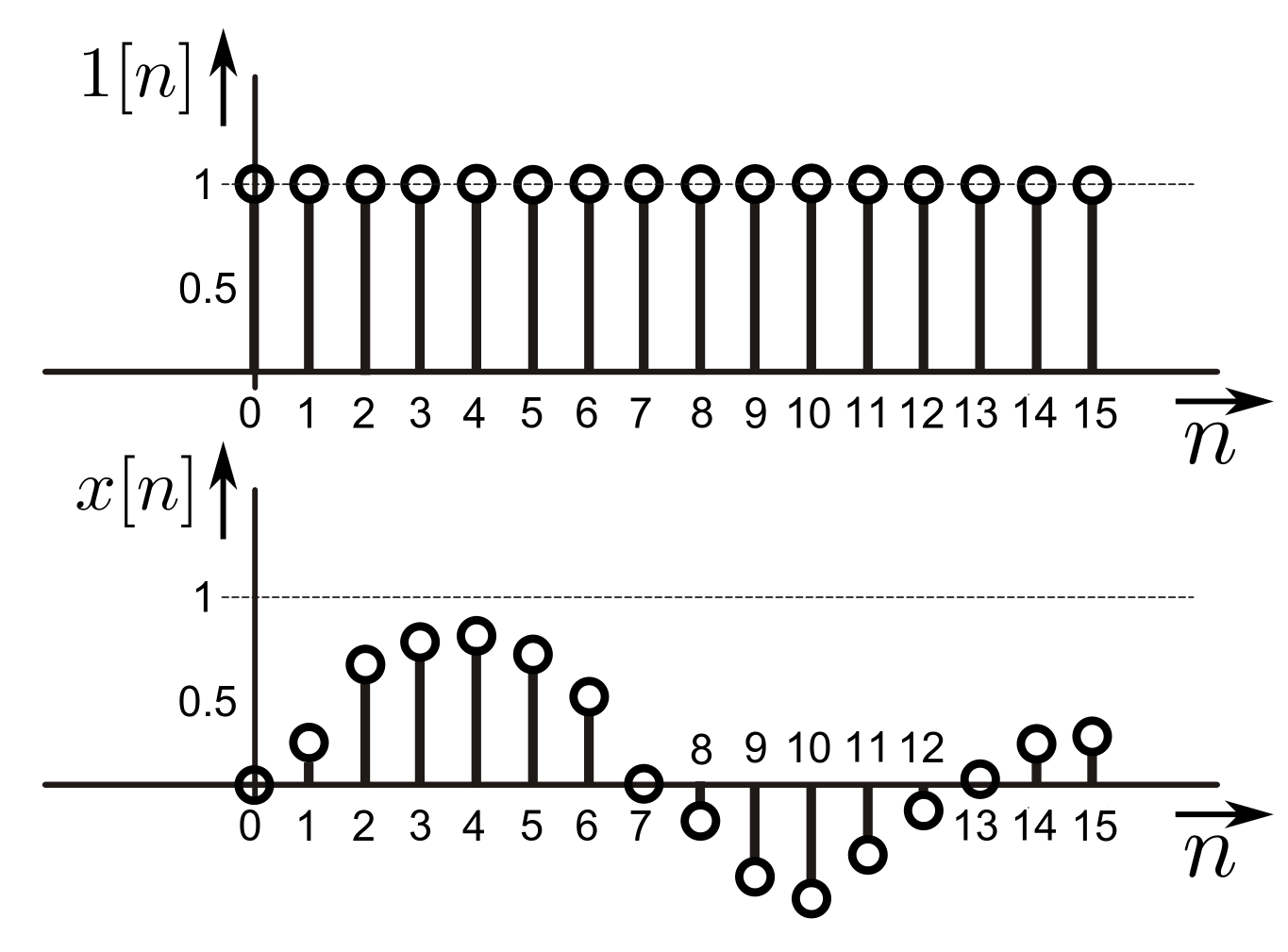pgfplots What is the best way to produce TikZ picture for discrete