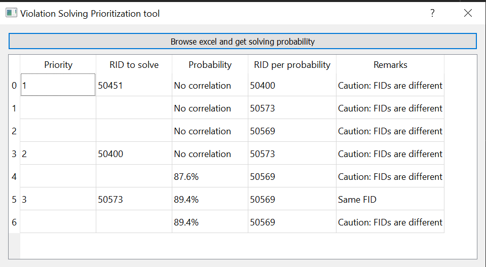 python Display pandas DataFrame in TableView in PyQt5 where column is