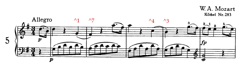 Bach & The Patterns Of Invention: Laurence Dreyfus: Hardcover.