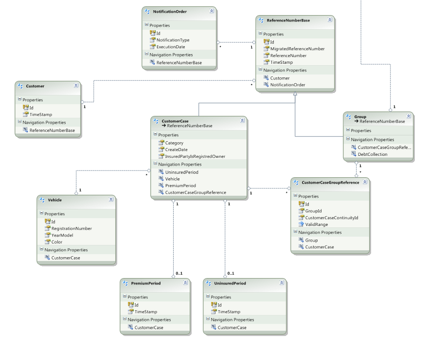 How do I deeply eager load an entity with a reference to an instance of