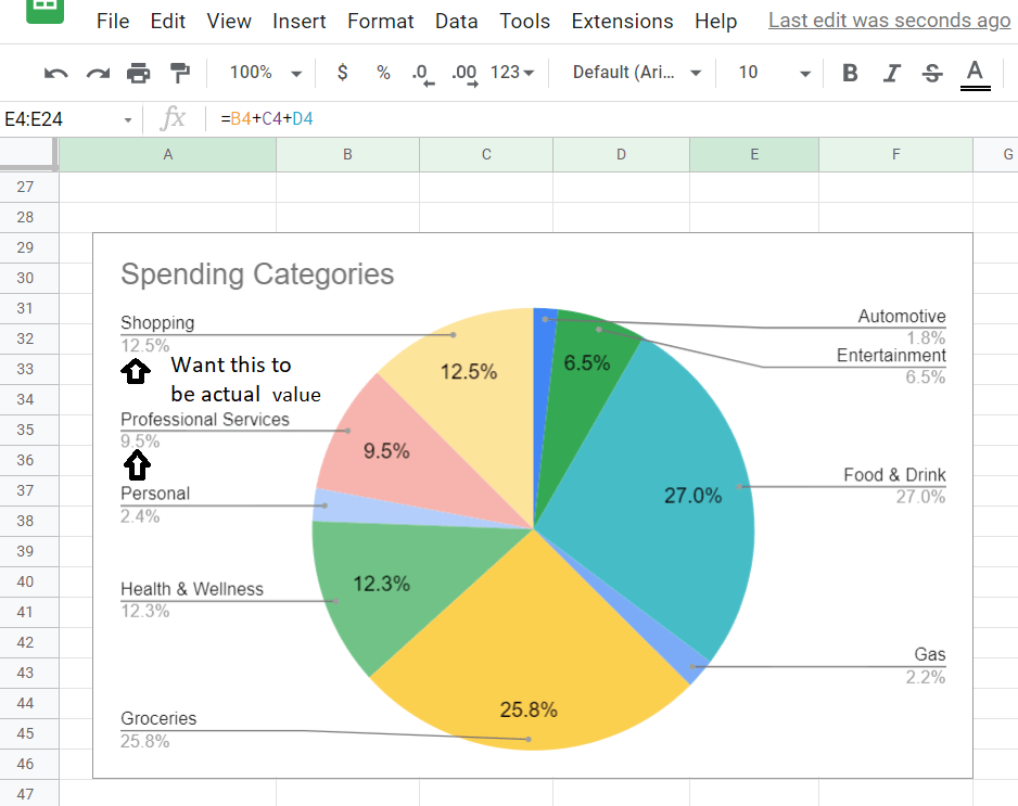Google Sheets Pie Chart - Display Actual Value Below Label, not in pie