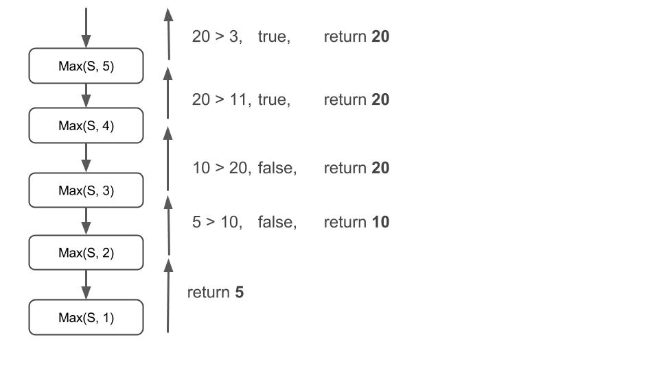 recursion Python Recursive function to find the largest number in