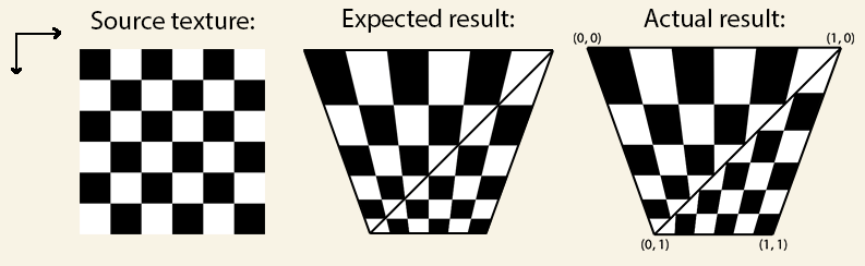 Perspective correct texturing of trapezoid in OpenGL ES 2.0 Stack