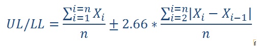 How to calculate upper limit and lower limit in R? Stack Overflow