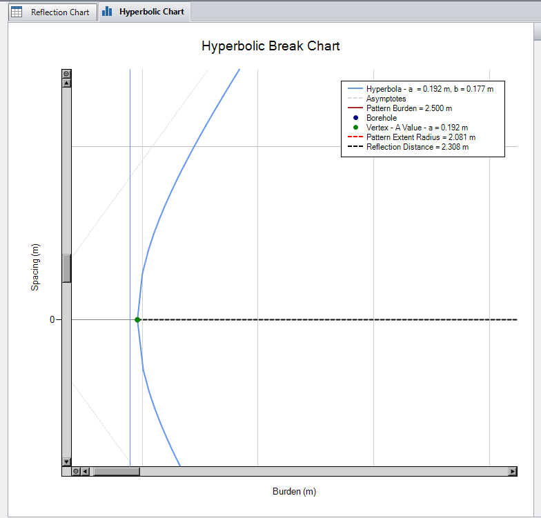 c Visual Basic Chart Annotation Blocks Scroll bars Stack Overflow