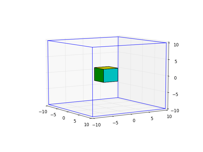 python How can I paint the faces of a cube? Stack Overflow