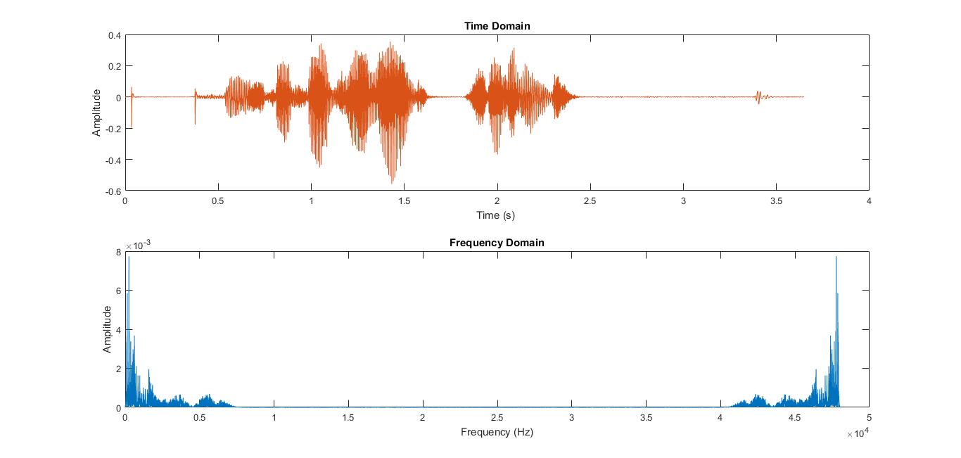 audio Filtering a .wav file in matlab Stack Overflow