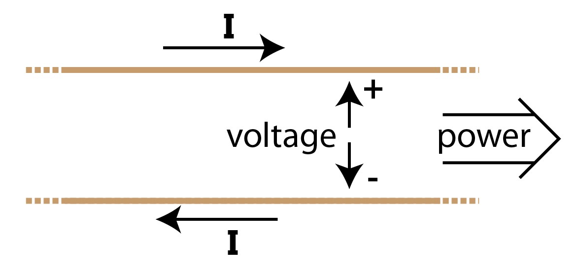 How does a current transformer system know the direction of the power