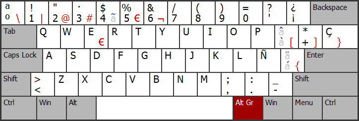 How The Fastest Spanish Keyboard Users Type Accent Marks And Spanish-Specific Characters - User Experience Stack Exchange