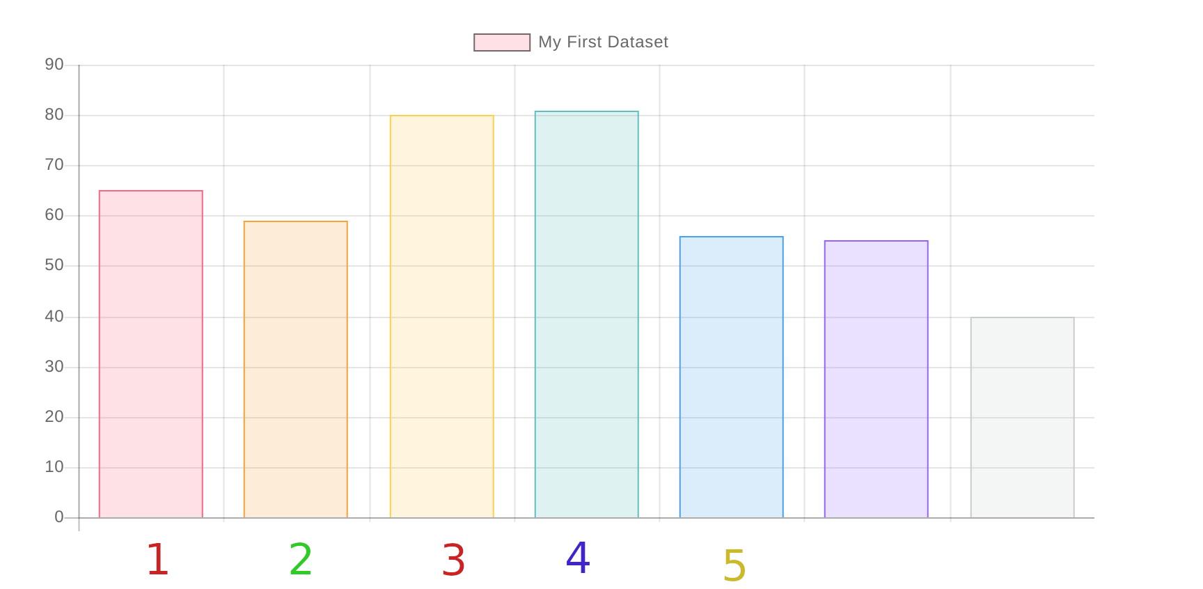 Dynamically changing chartjs tick colours
