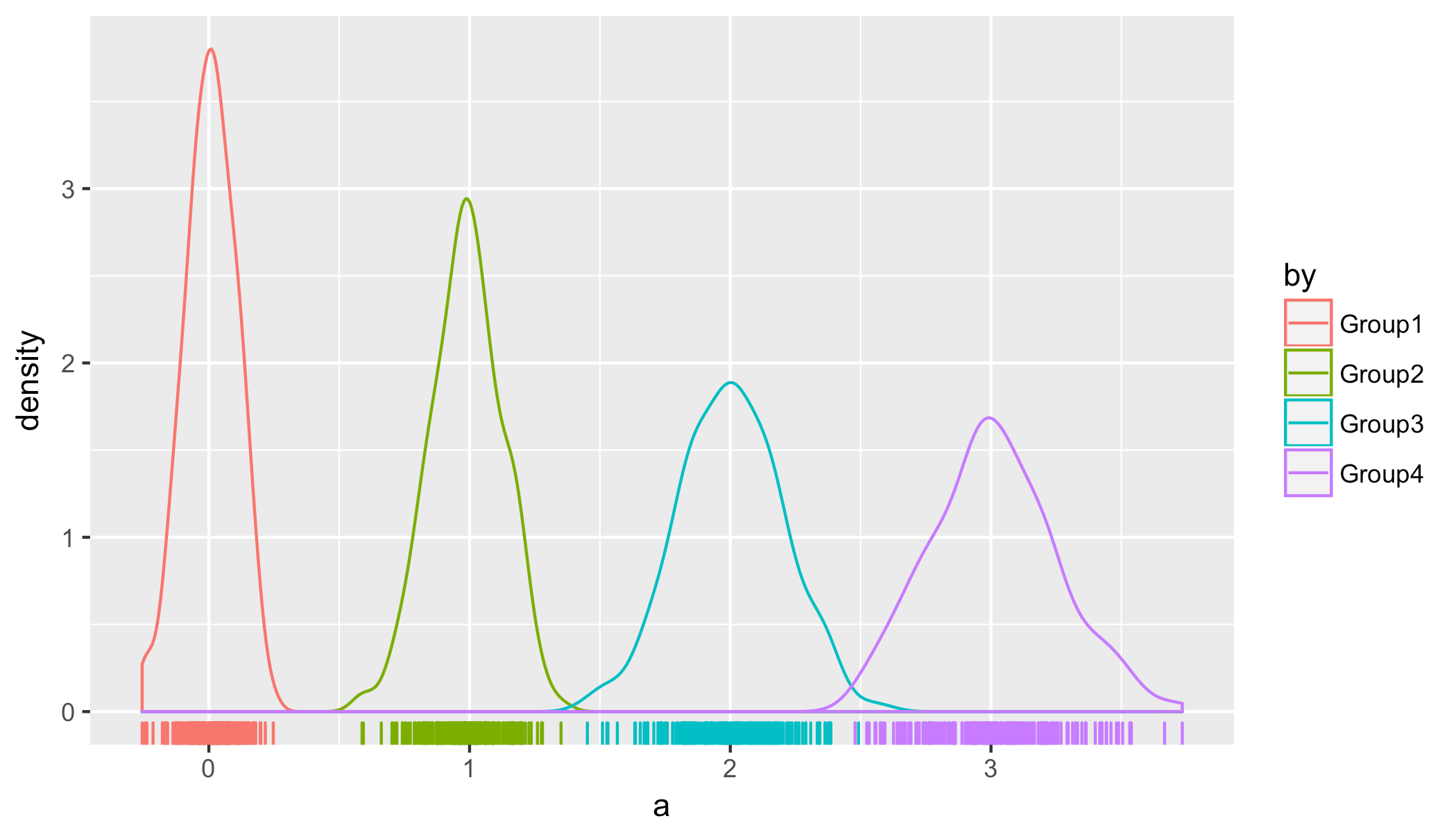 python Multiple density plot with plotly in R Stack Overflow