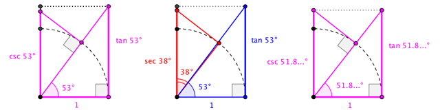 trigonometry Evaluate trig functions without a calculator