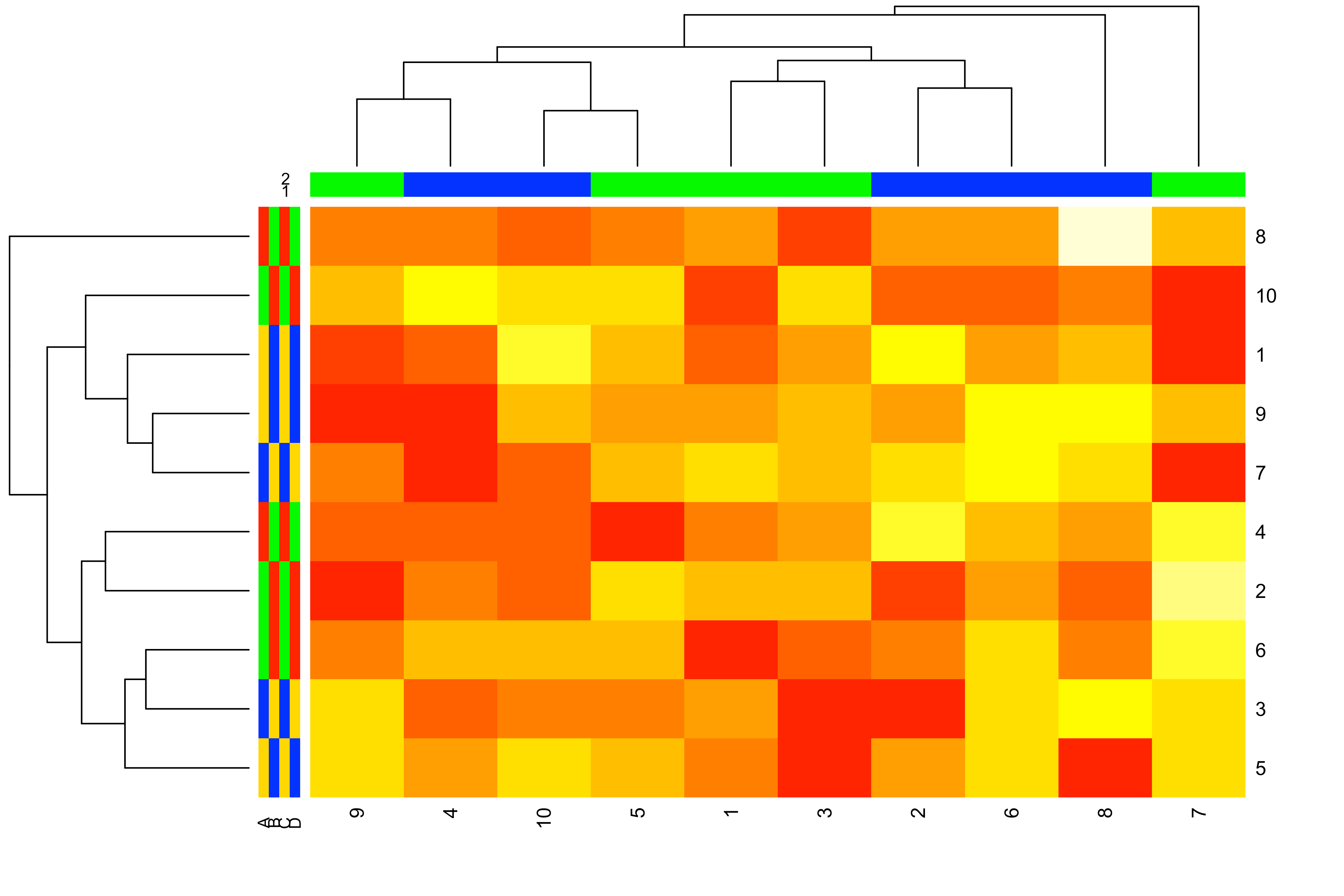 R package heatmap.plus ColSideColors parameters gives an error on dimensions Stack Overflow