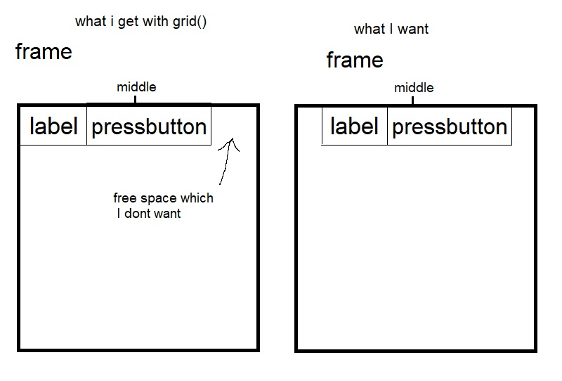 Tkinter Overview With A Fixedwidth Grid Python