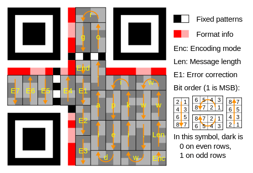 decode Analyze partial or corrupted QR codes Stack Overflow