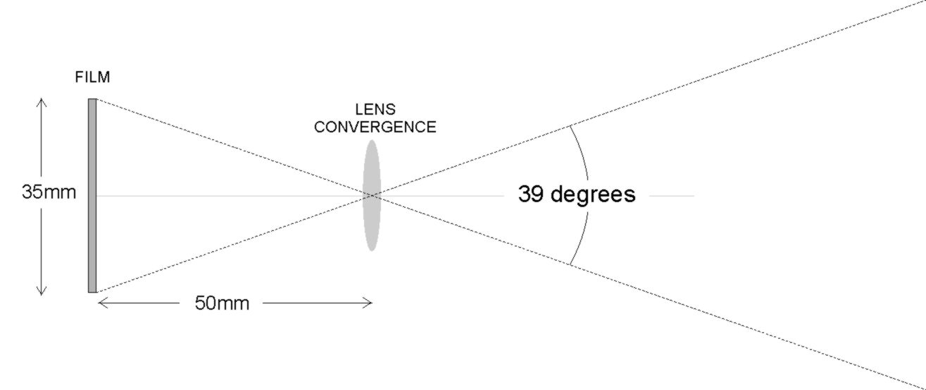 How do I calculate the field of view of a 50mm focal length biconvex