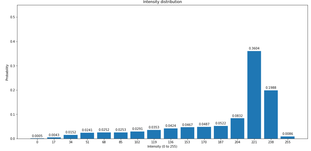 python Multiple bars in one bar plot Stack Overflow