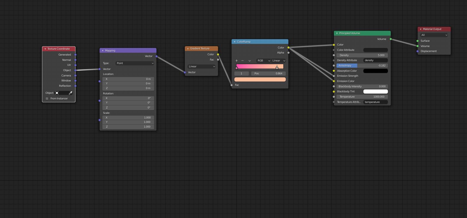 node editor get this gradient style in blender Blender Stack Exchange