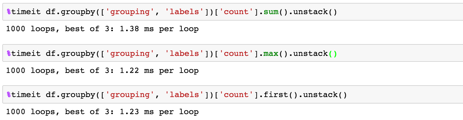python Pivot a pandas DataFrame to be the correct format `DataError