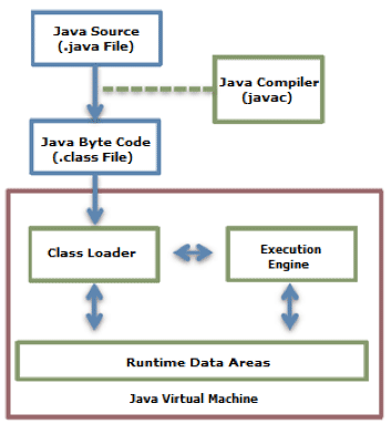 Images of Java Community Process - JapaneseClass.jp