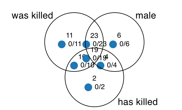 reactjs - How to control the aligning in highchartjs Venn diagram, with