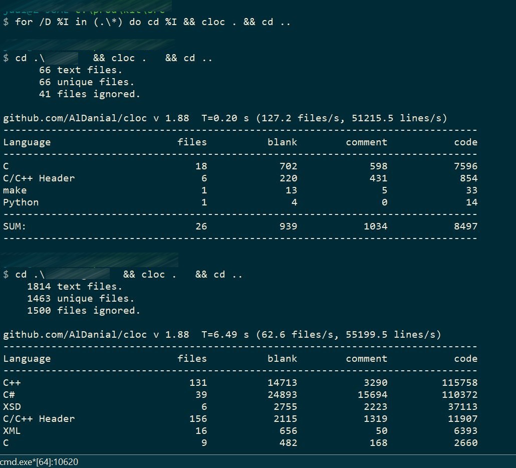 How to count all the lines of code in a directory recursively on