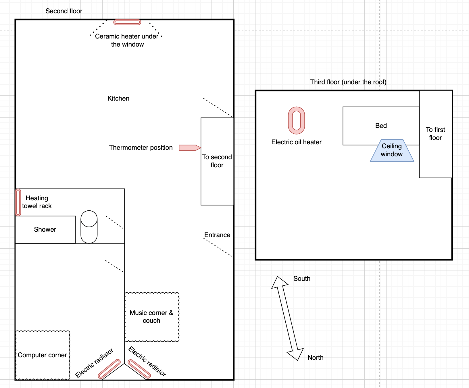 How to heat up the apartment more efficiently Love & Improve Life