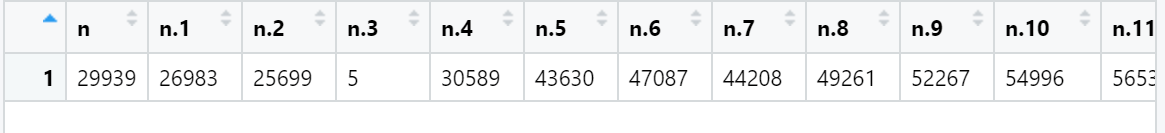 Change name of column vector in R Stack Overflow