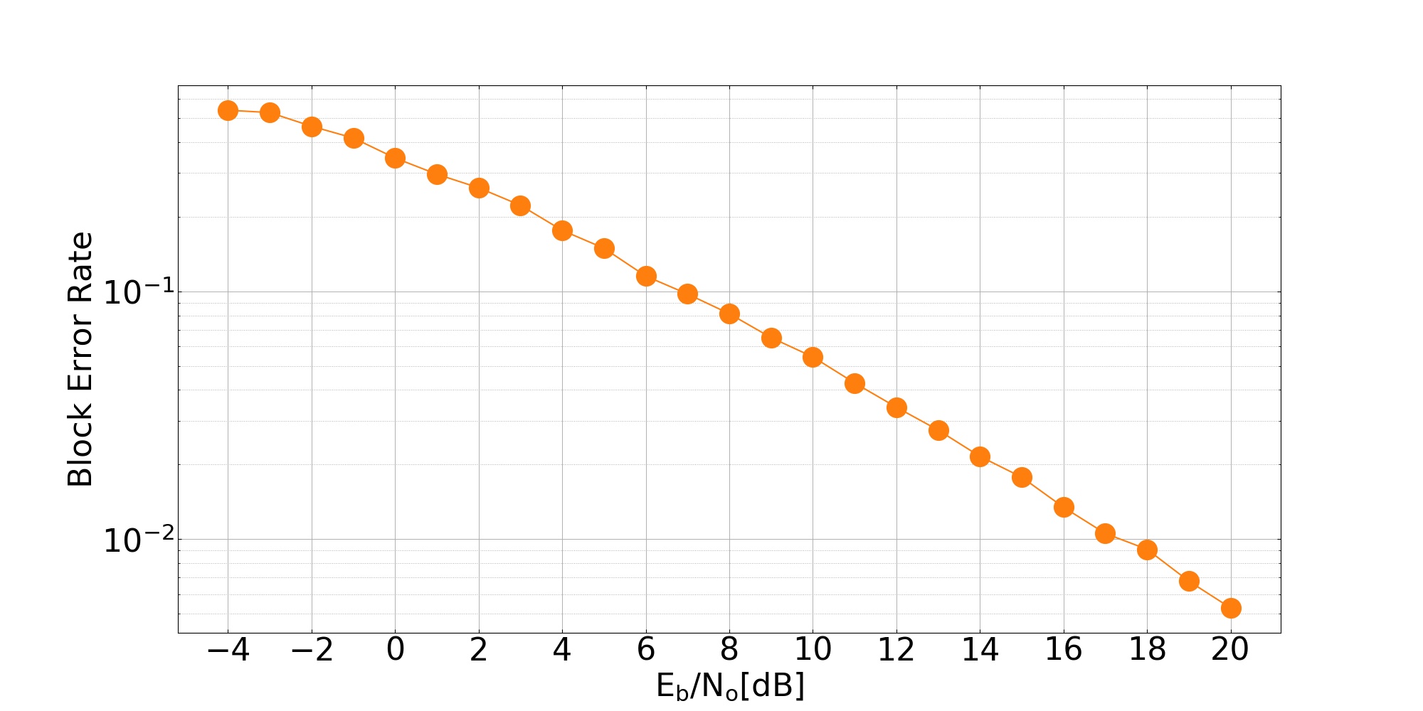 Python Setting The Distance Between Dots On Grid Lines In Matplotlib Images