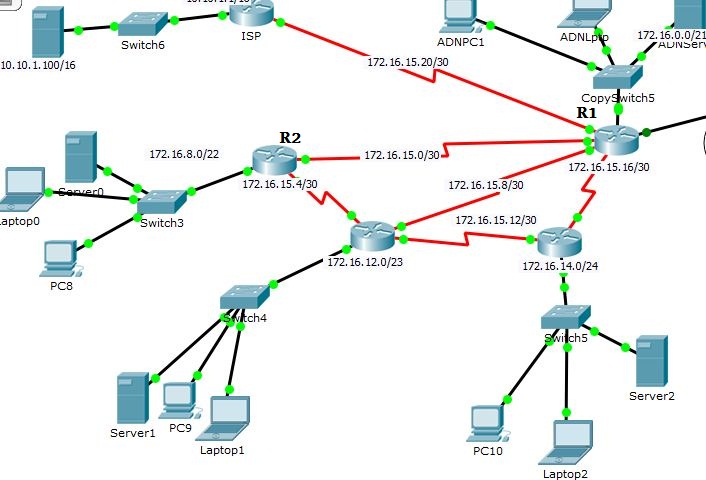 cisco ISP router unreachable by PAT Network Engineering Stack Exchange