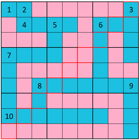 logical deduction Build your own puzzle! Puzzling Stack Exchange