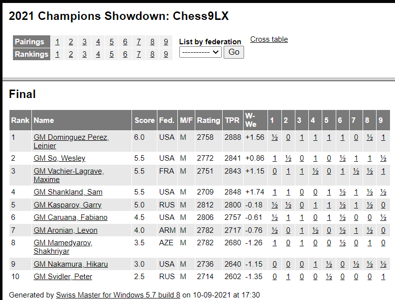 programming Online Neustadtl SonnebornBerger score? Chess Stack