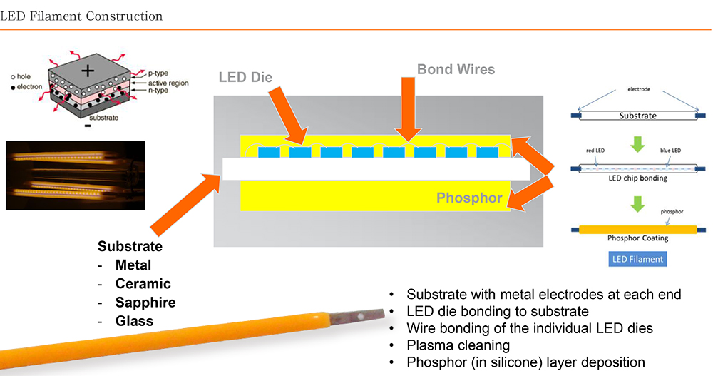 lighting Where is the LED in this light bulb? Electrical