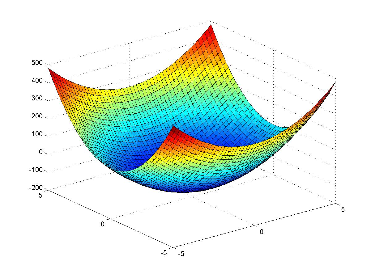 python How to plot an array correctly as surface with matplotlib