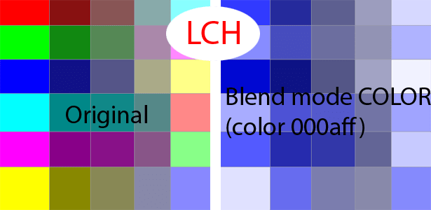How to blend colors using blend tools in Photoshop Adobe