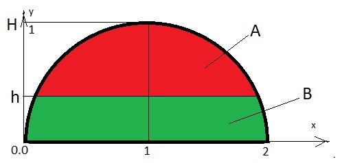 geometry Surface of revolution volume Mathematics Stack Exchange