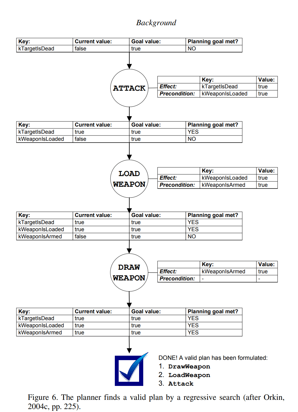 artificial intelligence How do I incorporate variables