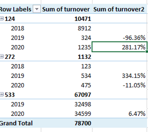 worksheet function Calculate average annual growth rate per group in