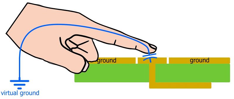 Mutual capacitance sensor behaviour Electrical