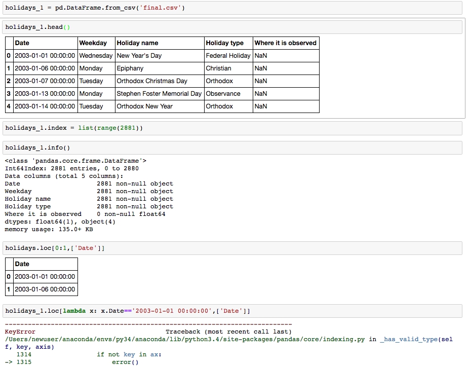 Pandas select row by datetime index