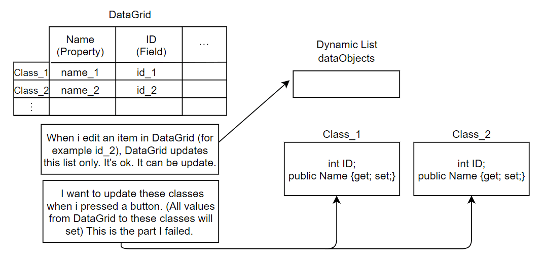 c How to set property and field values programmatically in WPF