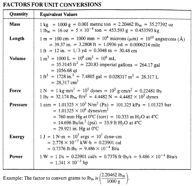 Dimensional Analysis Conversion Table at Mildred Fulcher blog