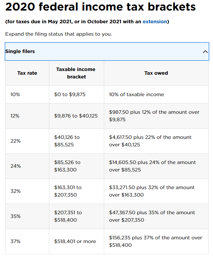 [SOLVED] Capital Gains Tax When in a High Tax Bracket Personal