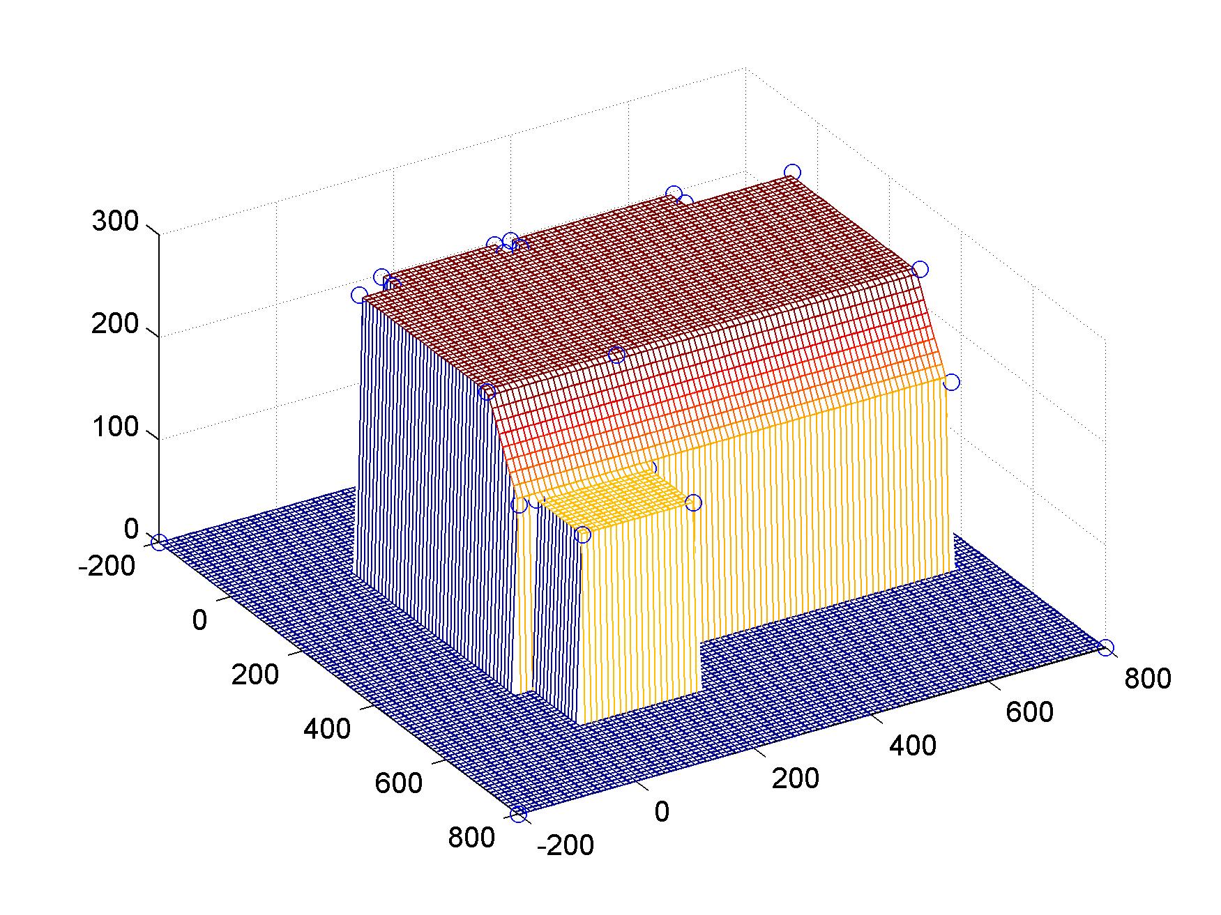 Matlab Linear Interpolation 3D