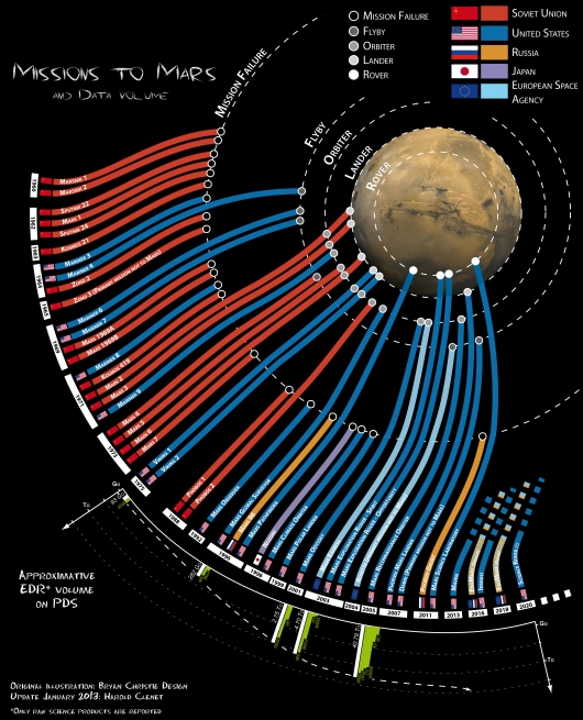 Collection of space exploration related infographics Space Exploration Meta Stack Exchange