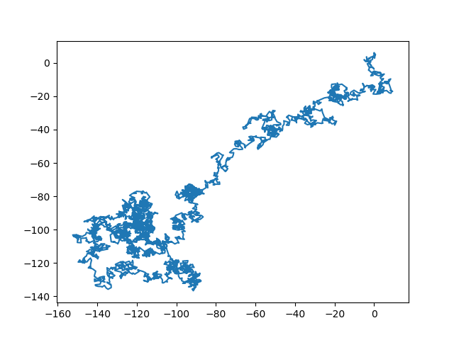numpy How do I plot a trace of an object's path in Python? Stack