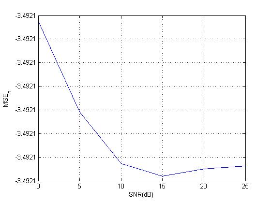 Matlab: What is the proper way to calculate mean square error for.