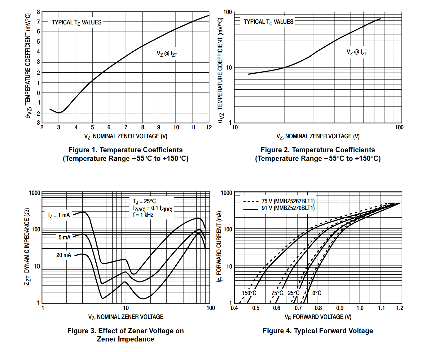 materials Why is 5.1V the standard Zener voltage and not