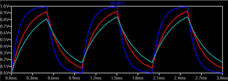 Electronic LTspice How to show multiple probes with waveforms using