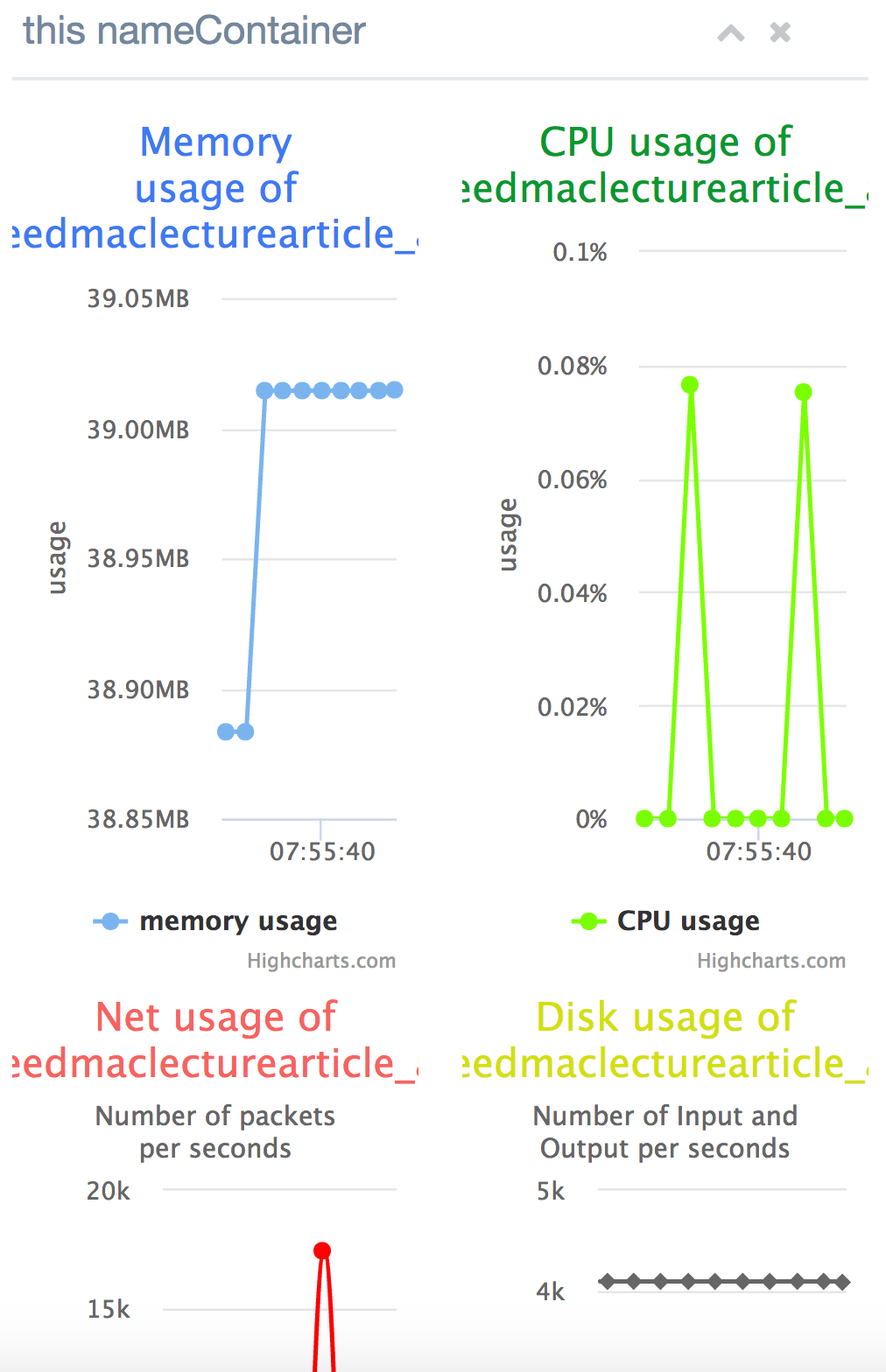 css How to reduce the general size of Highchart Stack Overflow
